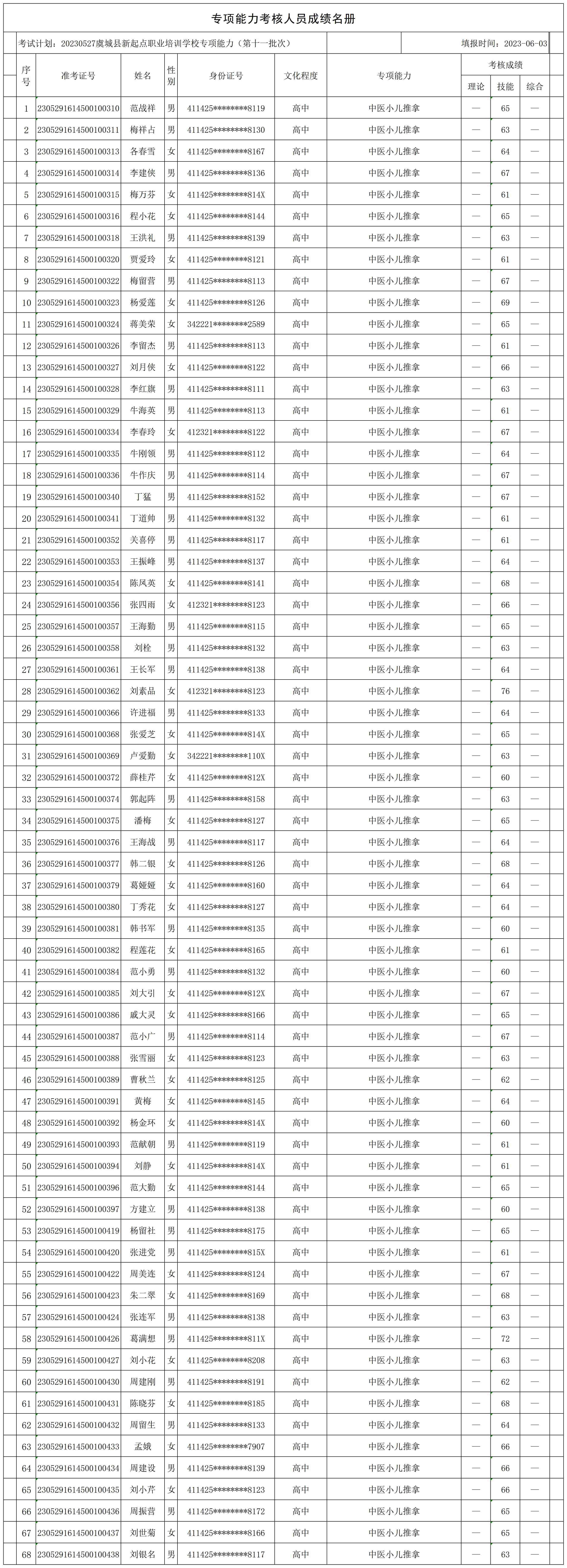 20230527虞城县新起点职业培训学校专项能力（第十一批次镇里固乡2）专项能力人员成绩名册_CertStat.jpg