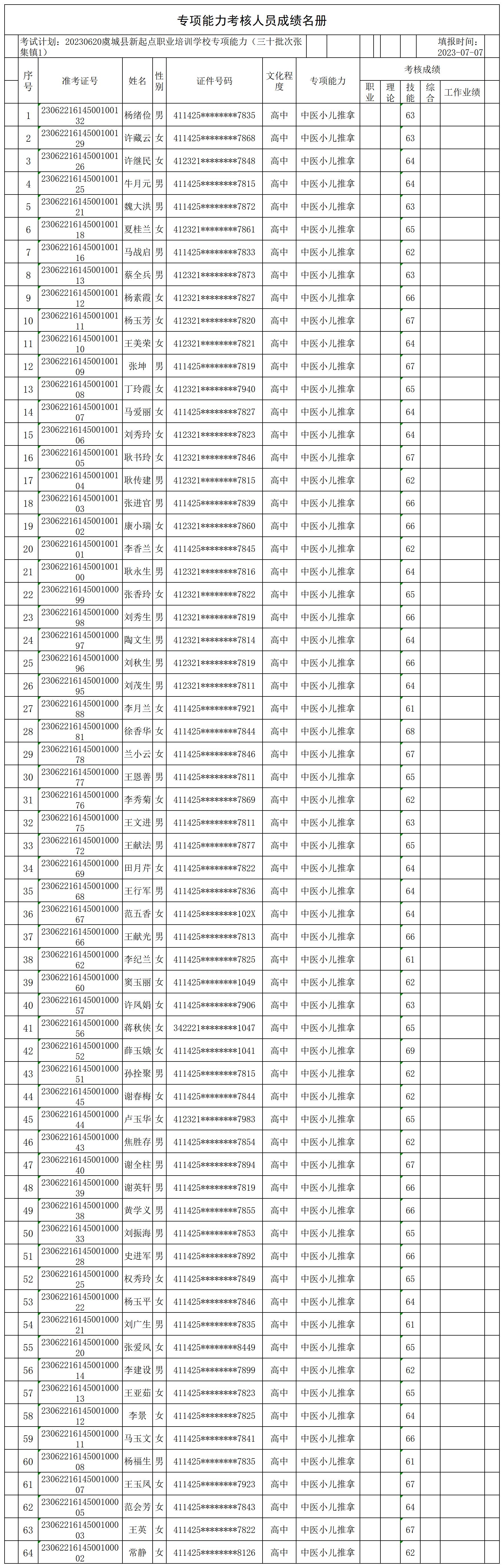 1693287904347645.jpg 20230620虞城县新起点职业培训学校专项能力(三十批次张集镇1)专项能力合格人员名册_CertStat.jpg