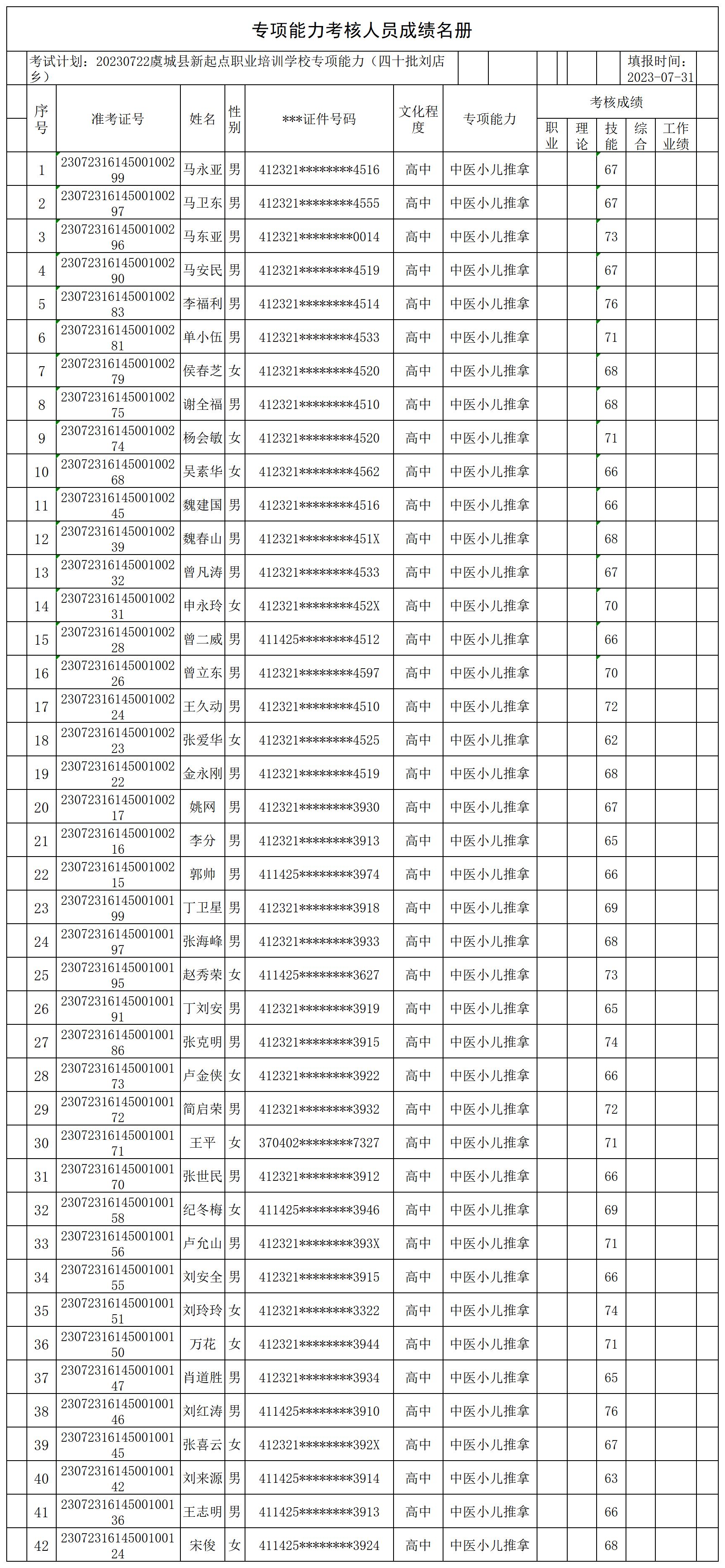 1693300481848751.jpg 20230722虞城县新起点职业培训学校专项能力(四十批刘店乡)专项能力合格人员名册_CertStat.jpg