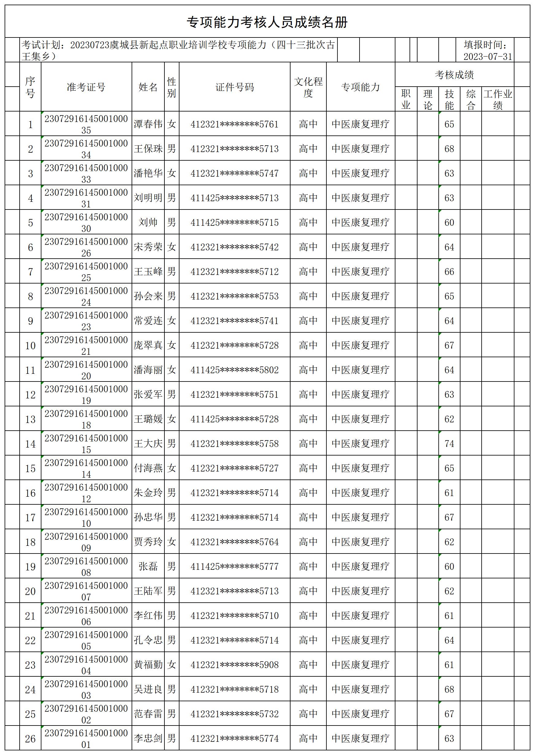 1693366198851736.jpg 20230723虞城县新起点职业培训学校专项能力(四十三批次古王集乡)专项能力合格人员名册_CertStat.jpg