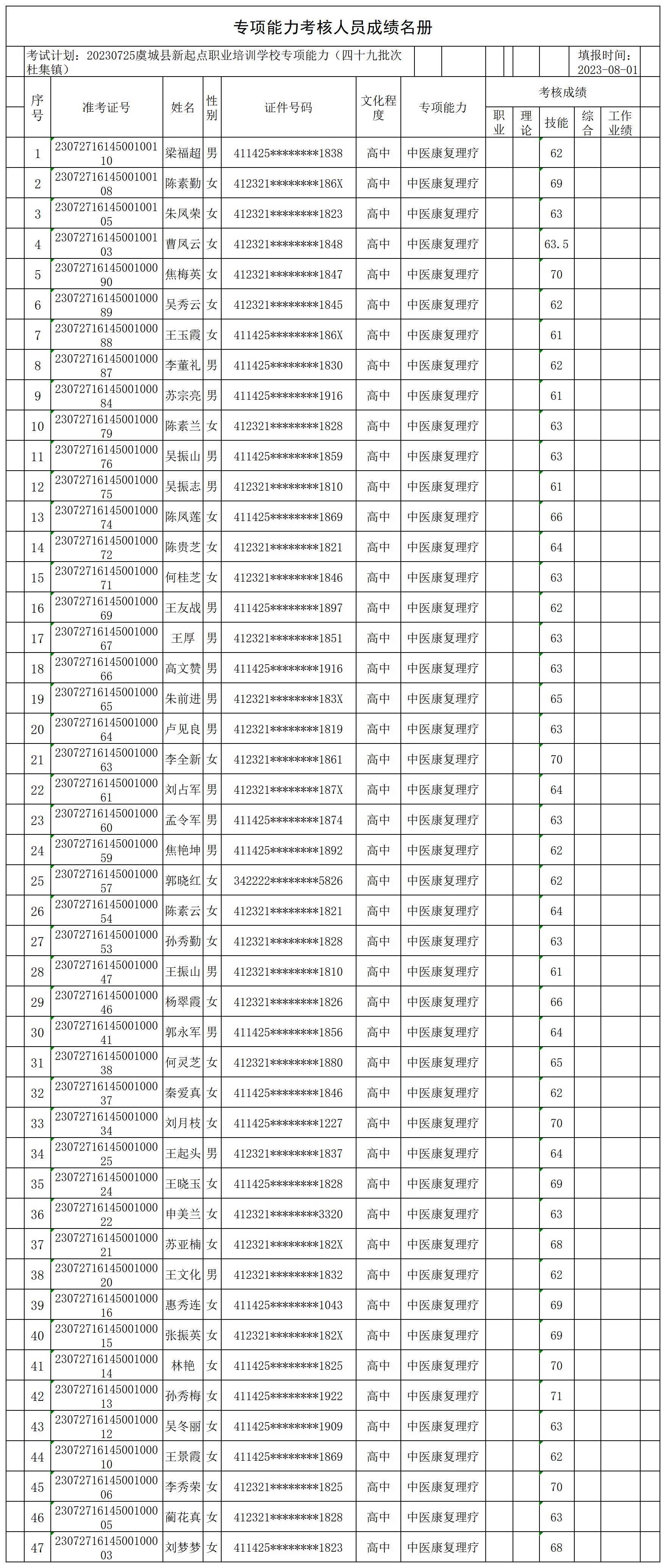 1693366997586200.jpg 20230725虞城县新起点职业培训学校专项能力(四十九批次杜集镇)专项能力合格人员名册_CertStat.jpg