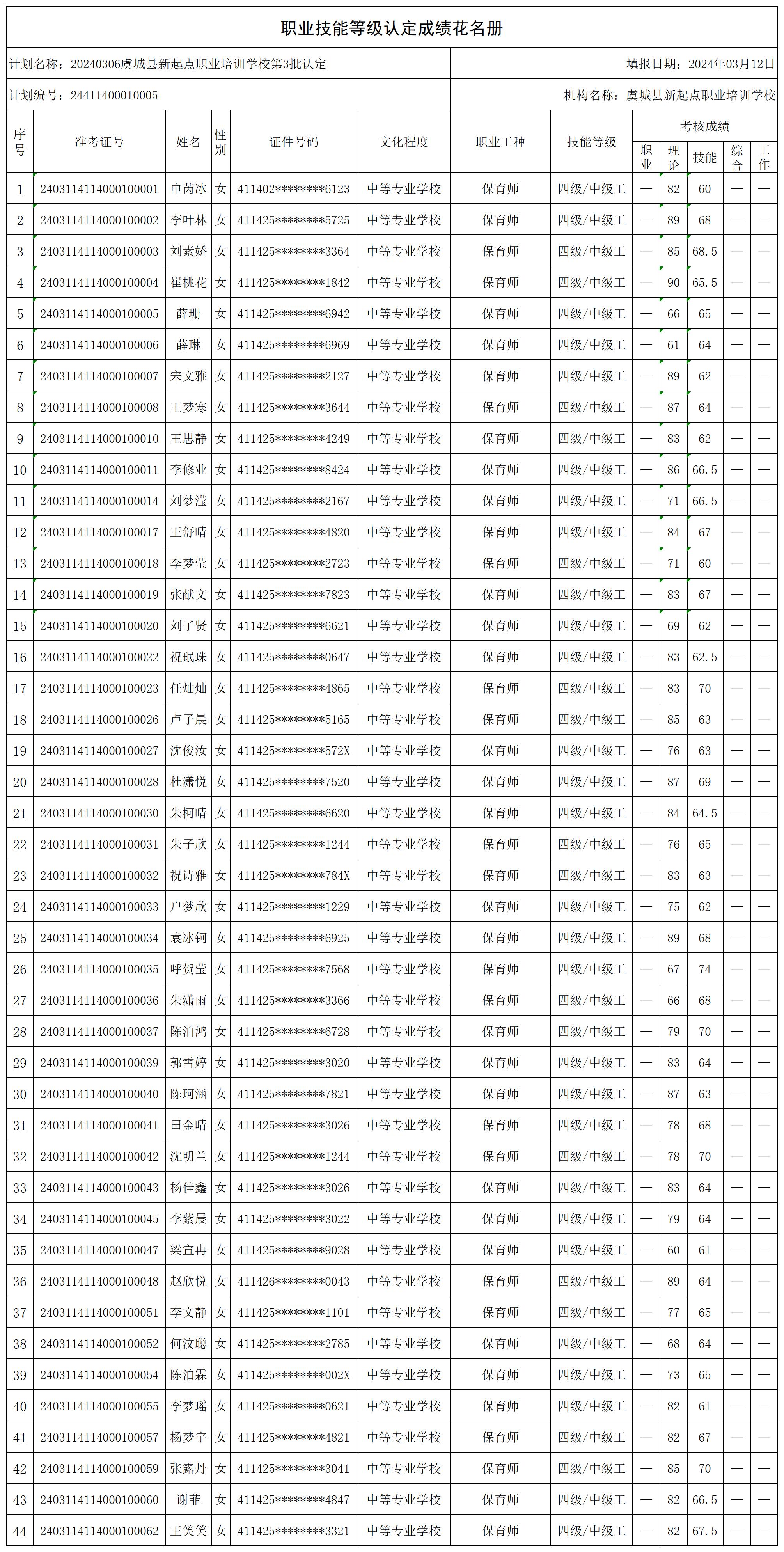 20240306虞城县新起点职业培训学校第3批认定职业技能等级认定人员成绩花名册(1)_certStatWithWork.jpg
