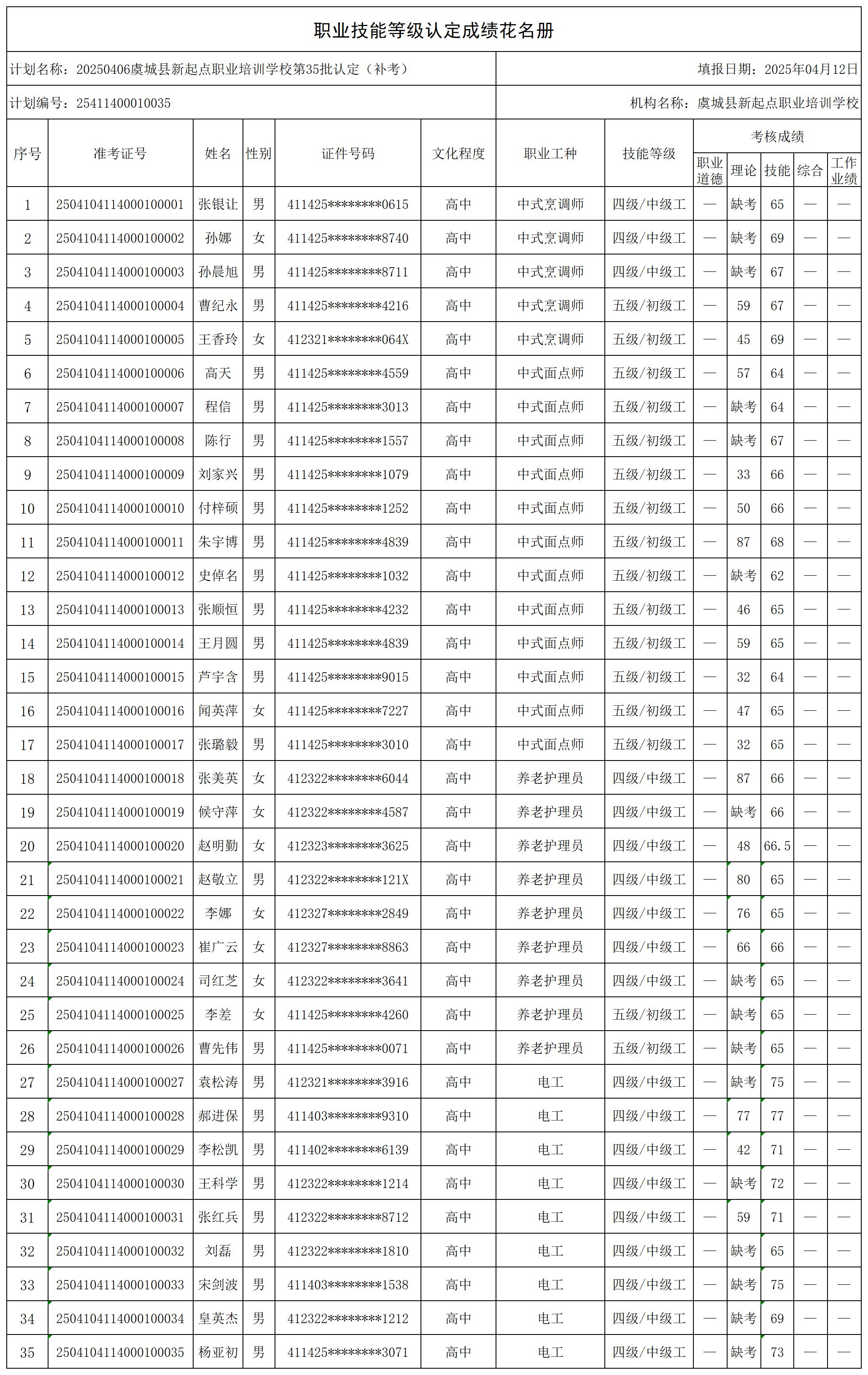 1744444900514021.jpg 20250406虞城县新起点职业培训学校第35批认定_certStatWithWork.jpg