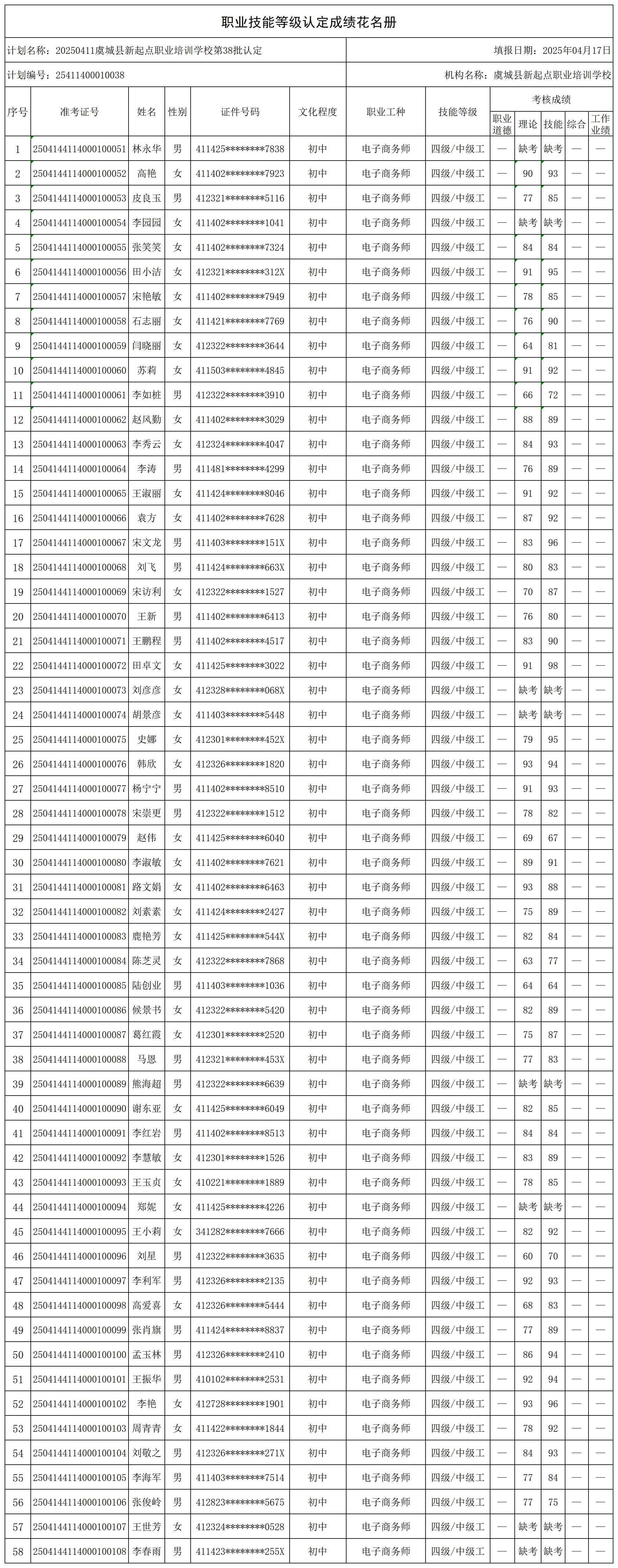 1744961952272886.jpg 20250411虞城县新起点职业培训学校第38批认定(Z_certStatWithWork.jpg
