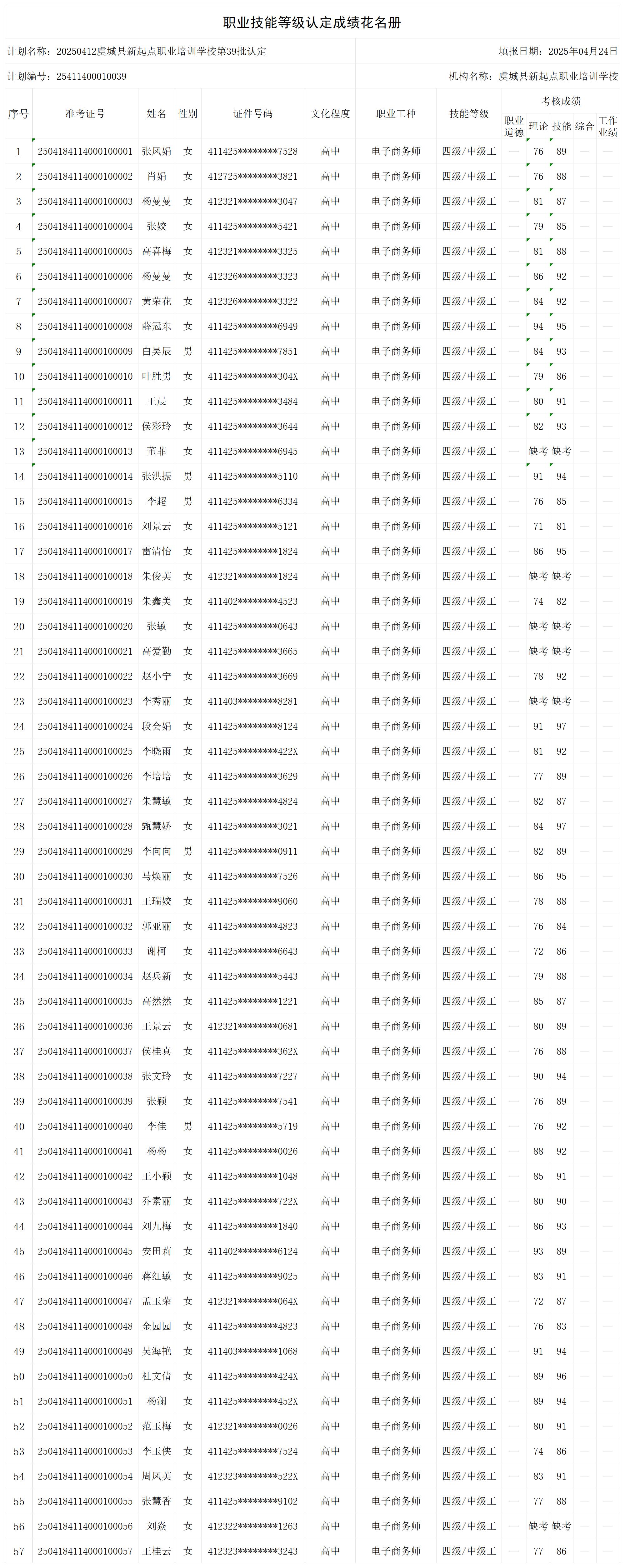1745486083142238.jpg 20250412虞城县新起点职业培训学校第39批认定_certStatWithWork.jpg