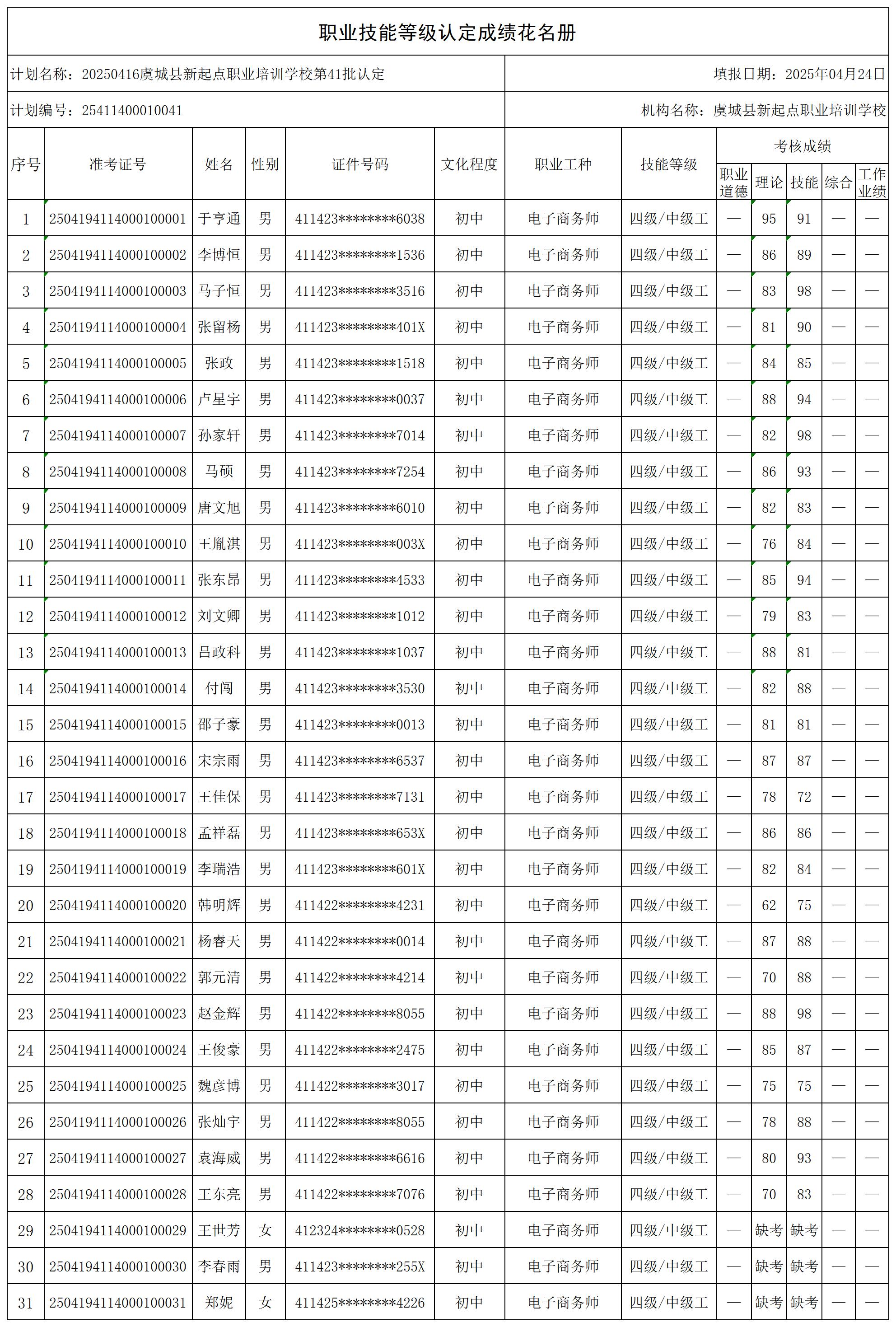 1745486135633375.jpg 20250416虞城县新起点职业培训学校第41批认定(Z_certStatWithWork.jpg
