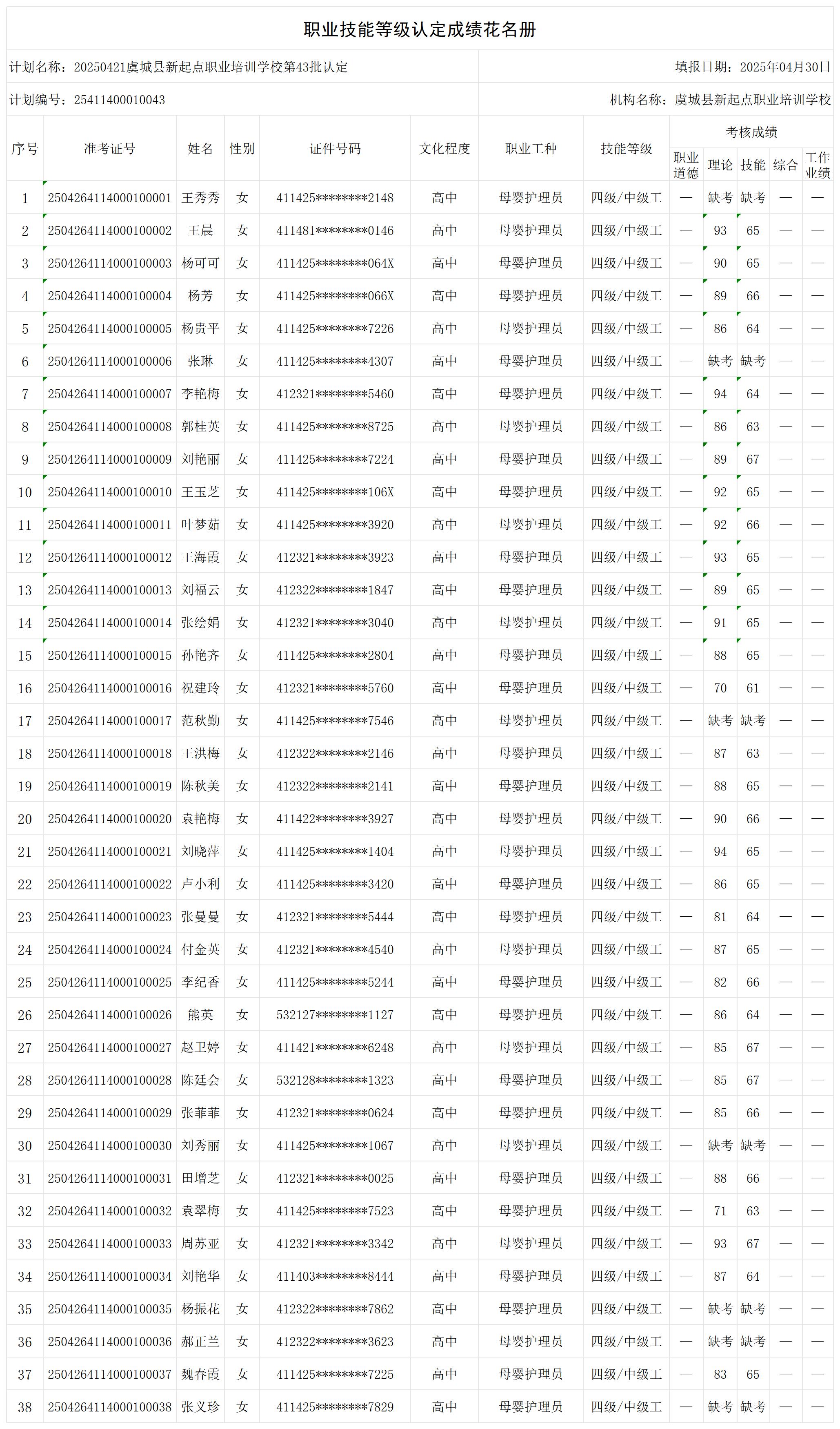 1746672715171612.jpg 20250421虞城县新起点职业培训学校第43批认定_certStatWithWork.jpg