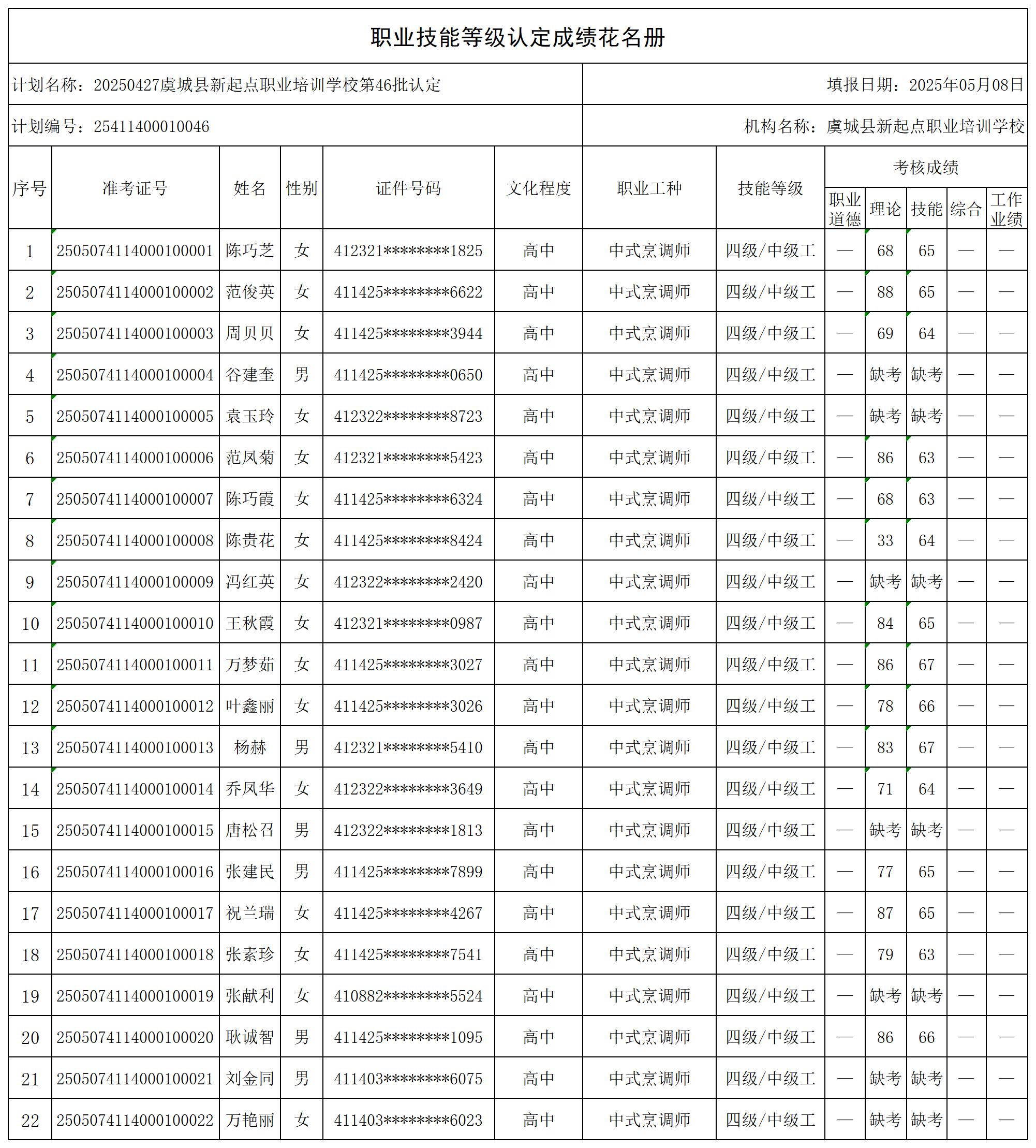 1746708165338708.jpg 20250427虞城县新起点职业培训学校第46批认定_certStatWithWork.jpg