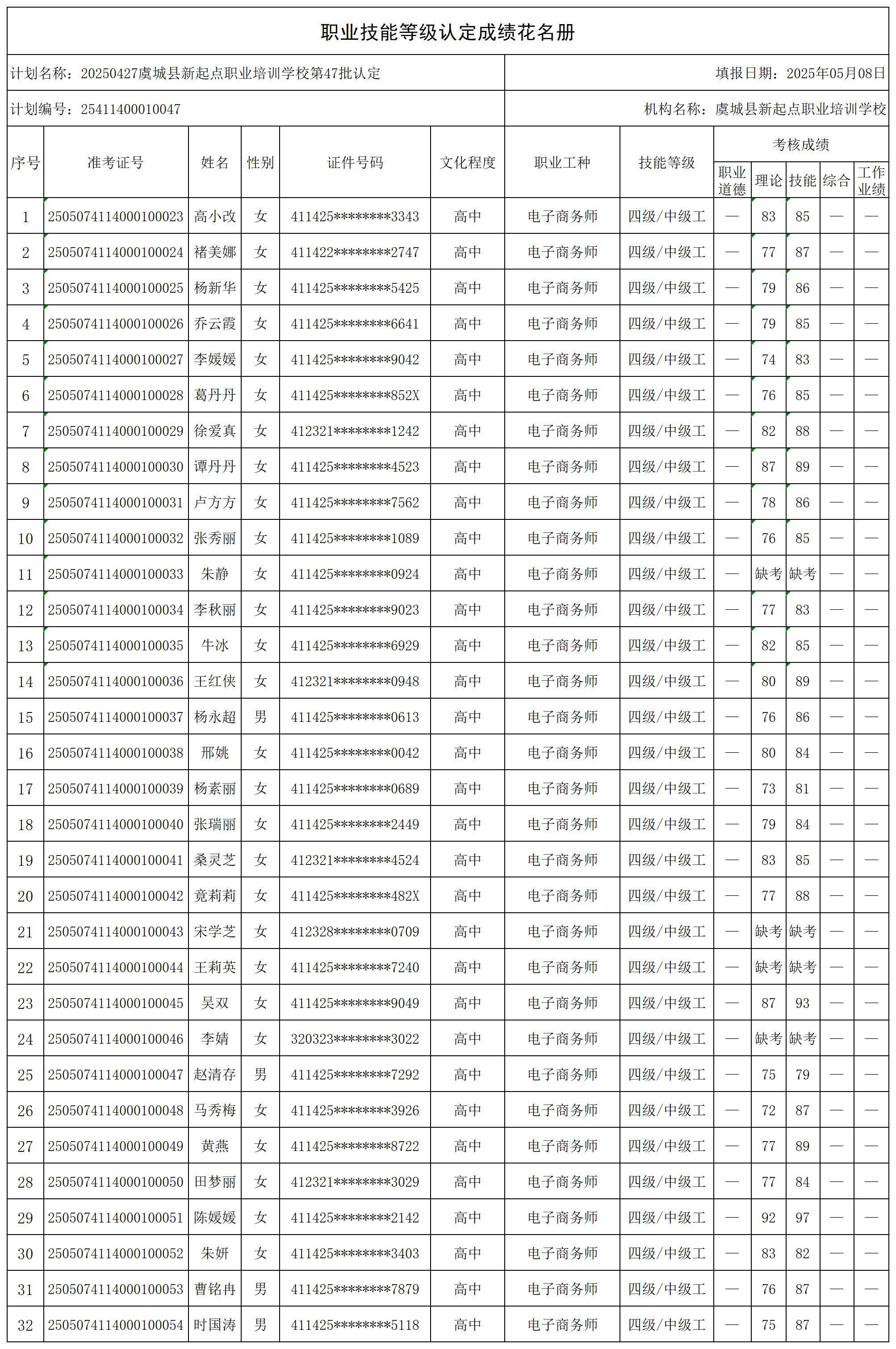 1746708195308295.jpg 20250427虞城县新起点职业培训学校第47批认定_certStatWithWork.jpg